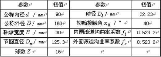 ABAQUS案例分析——混合陶瓷角接触球轴承静力分析