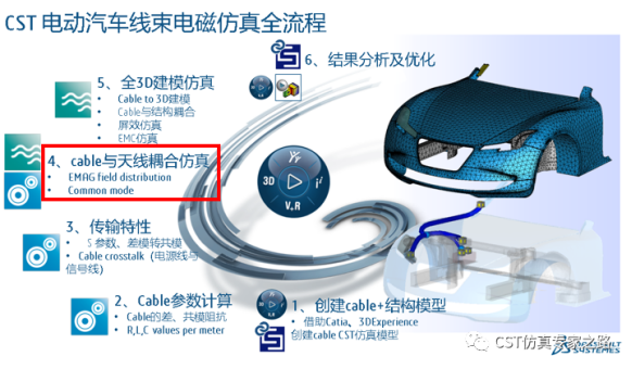 CST电动汽车Cable Harness Simulation全流程电磁仿真（三）