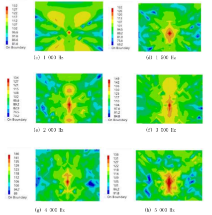 基于ABAQUS-LMS+Virtual+lab的钢轨声辐射特性研究