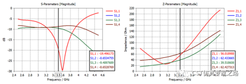 三角偶极子天线（下）---MIMO系统, 包络相关系数ECC和分集增益DG