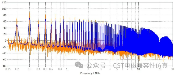 基于CST的48V BSG电驱动单杆天线辐射发射仿真
