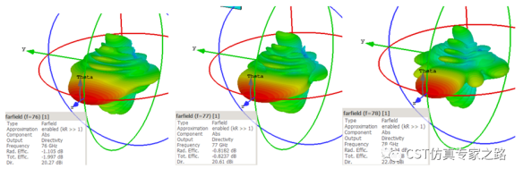 CST毫米波雷达仿真解决方案介绍（六）