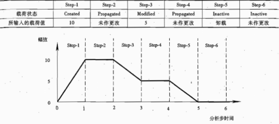 在ABAQUS/CAE中定義載荷