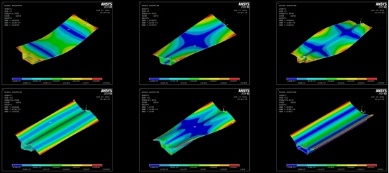 基于ANSYS-SIMPACK车-线-桥耦合系统动力学模型的多种实现方式及其对比