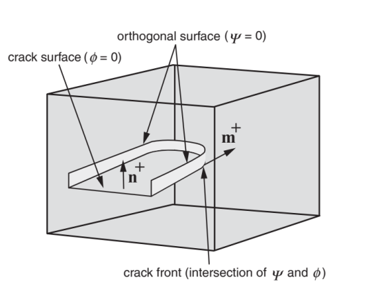 ABAQUS分析指南115：用水平集方法描述不连续几何
