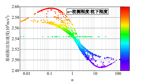 基于 ABAQUS-ISIGHT 的復合支撐軌枕支撐剛度優(yōu)化