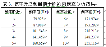 Abaqus对汽车电子产品振动仿真分析研究