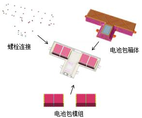 基于Isight和SFE隱式全參數(shù)化技術(shù)的電池倉(cāng)輕量化設(shè)計(jì)