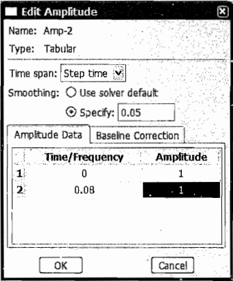定义表格型幅值曲线时，设置平滑系数smoothing=0.05