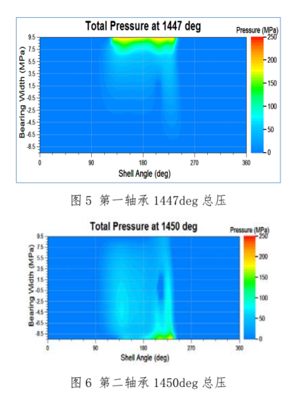 Abaqus 在某发动机主轴承螺纹孔强度分析的应用