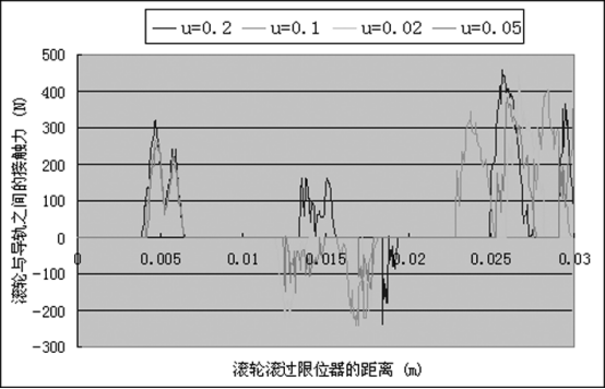 ABAQUS 在滑移门运动可靠性分析中的应用