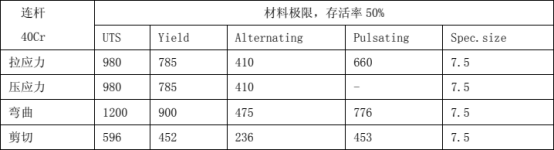 Abaqus汽油机连杆强度计算分析