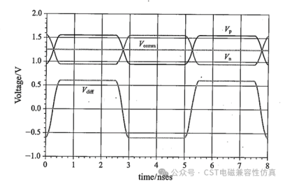 CST软件