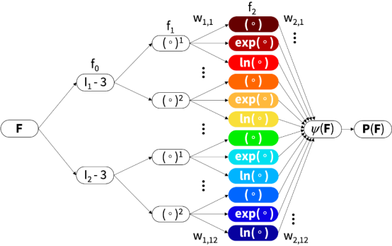 仿真软件Abaqus是如何改变生物医学研究的
