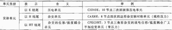 ABAQUS中Mesh功能模块中的常见问题及单元类型