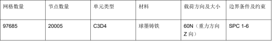 利用Abaqus对一种针织圆形纬编机沉降片盘支架减重优化分析