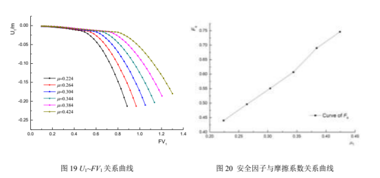 Abaqus考慮流固耦合效應(yīng)的斷層邊坡穩(wěn)定性分析