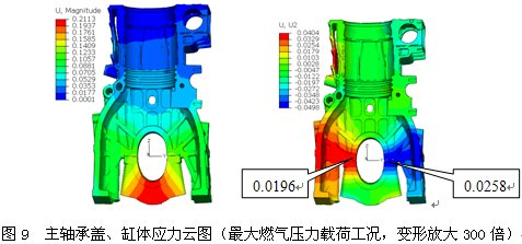 主轴瓦、 Abaqus、主轴承孔、变形、背压