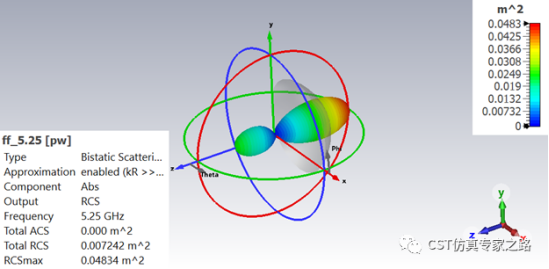 龙伯透镜天线 --- 空间变化介电材料【CST电磁仿真案例】