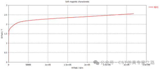 CST电磁铁的磁力仿真