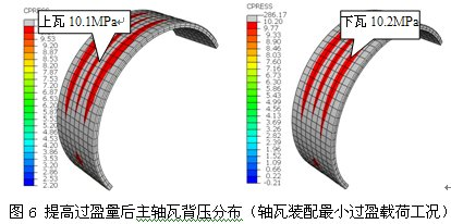 主轴瓦、 Abaqus、主轴承孔、变形、背压
