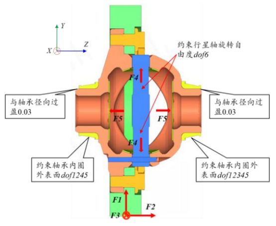 Abaqus混合電驅(qū)動(dòng)系統(tǒng)差速器強(qiáng)度有限元分析