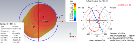 三角偶极子天线（下）---MIMO系统, 包络相关系数ECC和分集增益DG