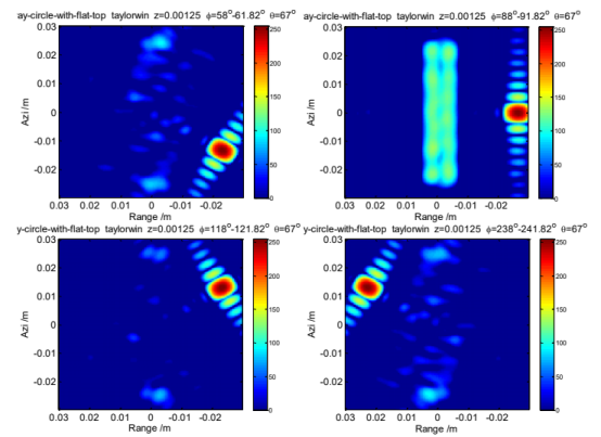 CST太赫兹雷达击芯铆钉阵列圆板结构成像仿真与特性分析