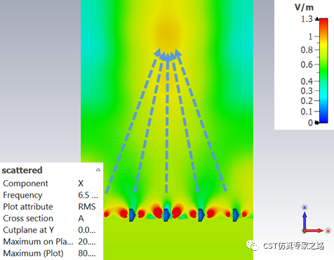 超表面---电容或变容二极管调焦反射镜【CST软件案例】