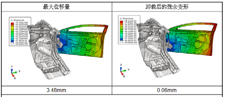 ABAQUS