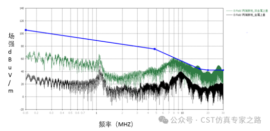 CST软件