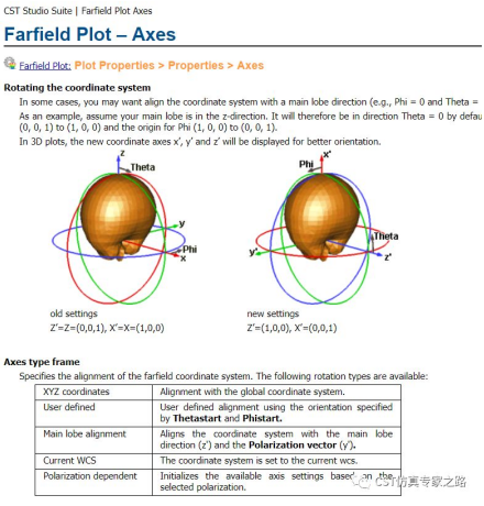 CST软件如何查看方向图的交叉极化