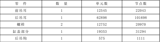 Abaqus对某柴油机后吊耳强度分析