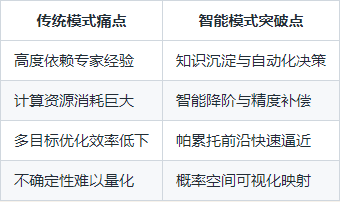 DeepSeek与Abaqus深度融合：人工智能AI+CAE仿真的时代来了！