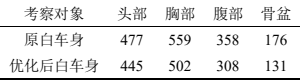 ABAQUS 在热成形钢 PHS2000 侧碰性能分析中的实际应用