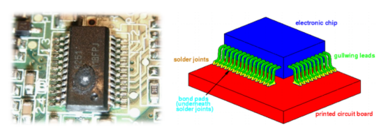 Abaqus热-电-结构耦合分析