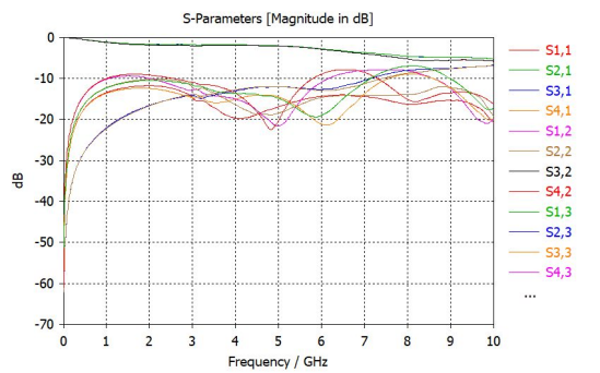 CST软件芯片封装S参数提取方法
