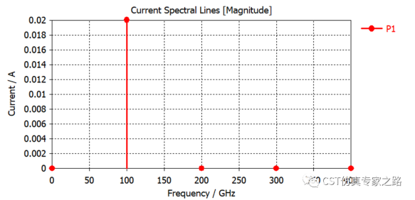 CST微波混频电路 --- 频线任务，谐波平衡（Harmonic Balance）