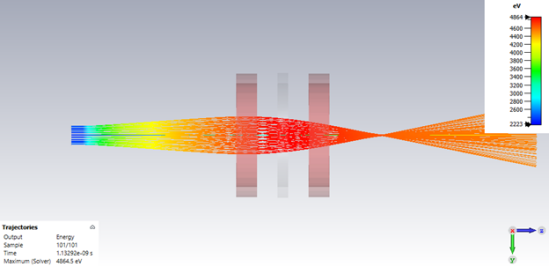 粒子枪仿真和Track Solver追踪求解_CST案例分析
