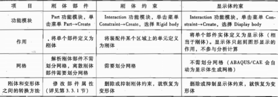剖析ABAQUS的刚体部件、刚体约束和显示体约束