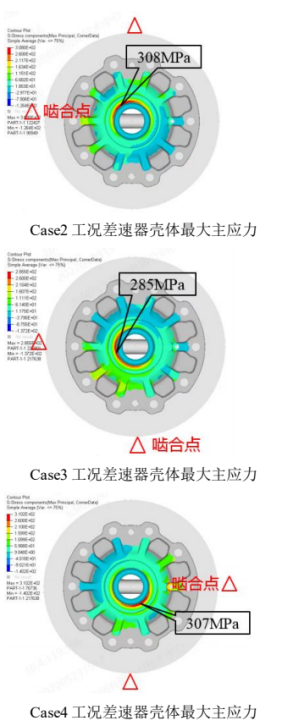 Abaqus混合電驅(qū)動(dòng)系統(tǒng)差速器強(qiáng)度有限元分析
