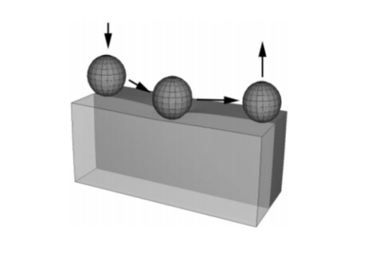 Abaqus