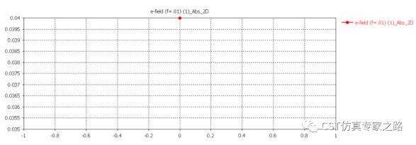 CST软件教程——如何将积分结果作为优化目标