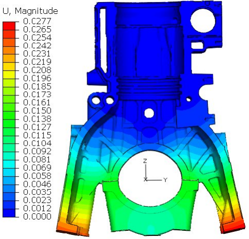 主轴瓦、 Abaqus、主轴承孔、变形、背压