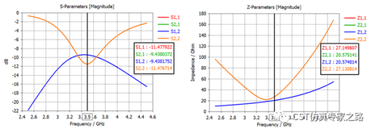 三角偶极子天线（下）---MIMO系统, 包络相关系数ECC和分集增益DG
