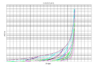 Abaqus