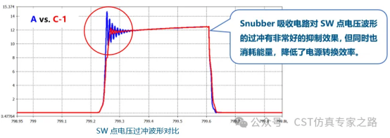 CST电源?？榈腞E问题整改思路和仿真