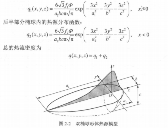 焊接热过程焊接热源模型
