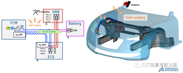 CST电动汽车Cable Harness Simulation全流程电磁仿真（三）