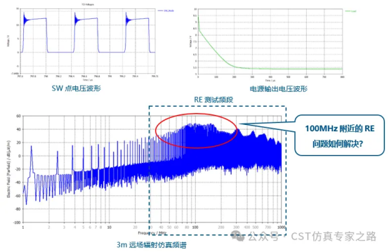 CST电源?？榈腞E问题整改思路和仿真
